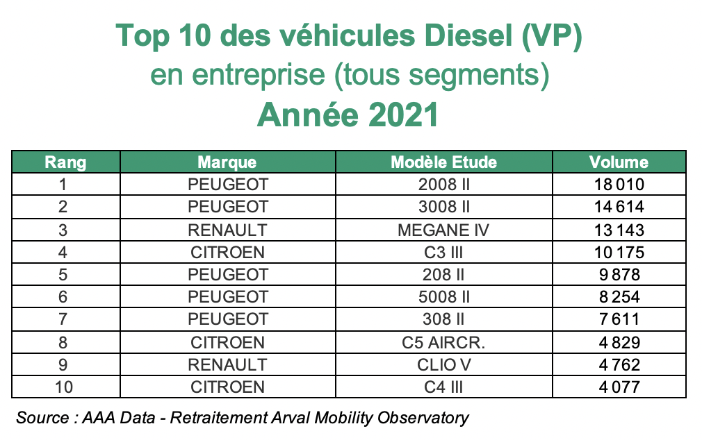top10-diesel
