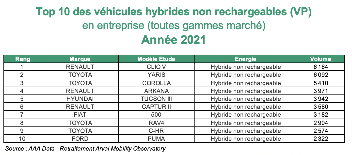 top10-hybrides-non-rechargeables