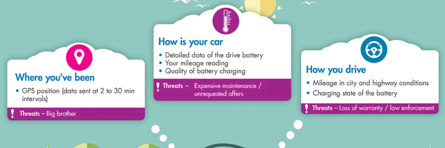 My car my data