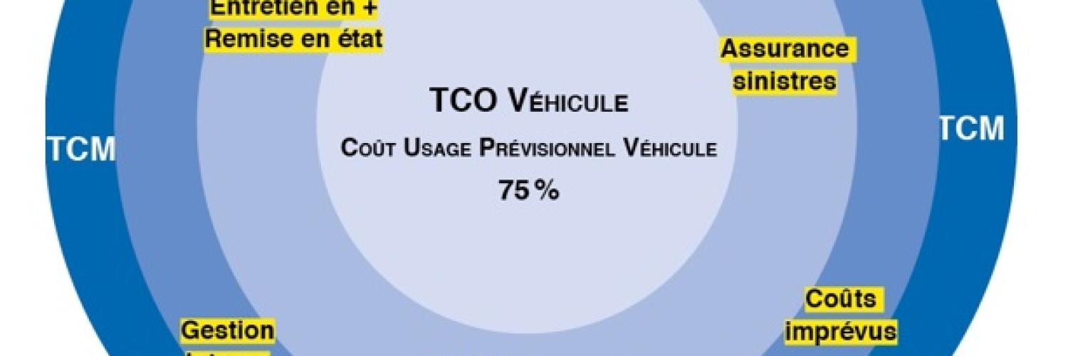 Les différents TCO source