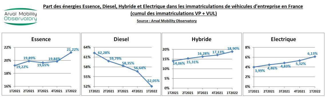 EVOL ENERGIES 1T2022 ENTREPRISES VP VUL