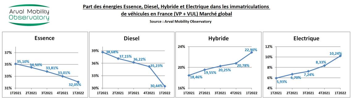 EVOL ENERGIES 1T2022 MARCHE GLOBAL VP VUL