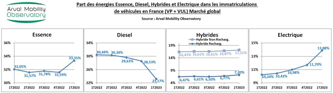 EVOL ENERGIES 1T2023 MARCHE GLOBAL VP VUL