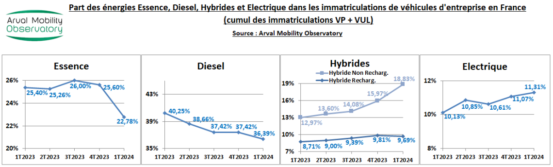 EVOL ENERGIES 1T2024 MARCHE ENTREPRISE VP VUL
