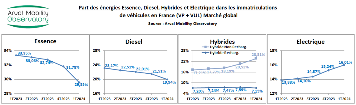 EVOL ENERGIES 1T2024 MARCHE GLOBAL VP VUL