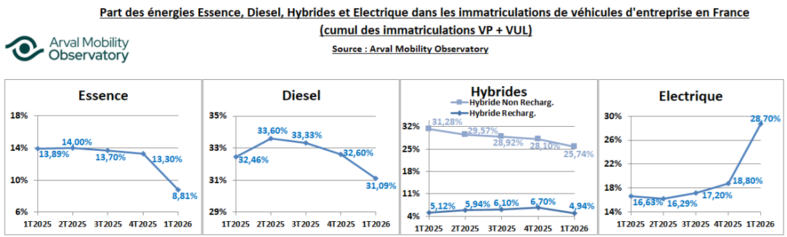 ENERGIES 1T2026 MARCHE ENTREPRISE VP VUL