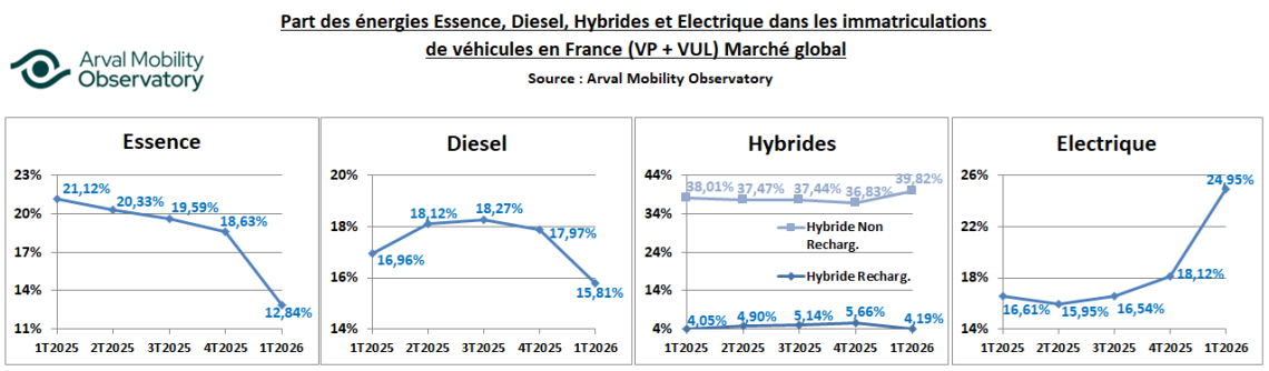 EVOL ENERGIES 1T2026 MARCHE GLOBAL VP VUL