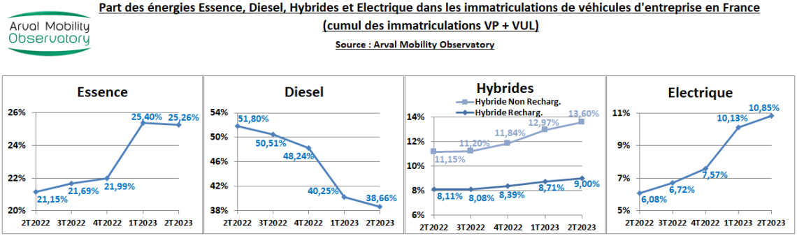 EVOL ENERGIES 2T2023 MARCHE ENTREPRISE VP VUL