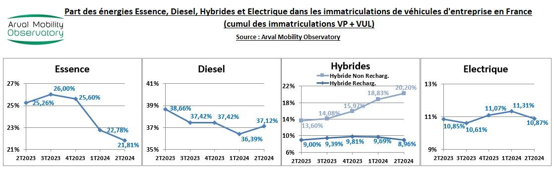 EVOL ENERGIES 2T2024 MARCHE ENTREPRISE VP VUL