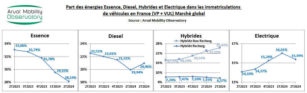 EVOL ENERGIES 2T2024 MARCHE GLOBAL VP VUL