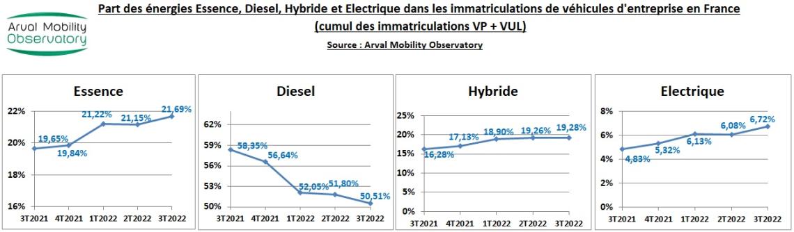 EVOL ENERGIES 3T2022 ENTREPRISES VP VUL_0