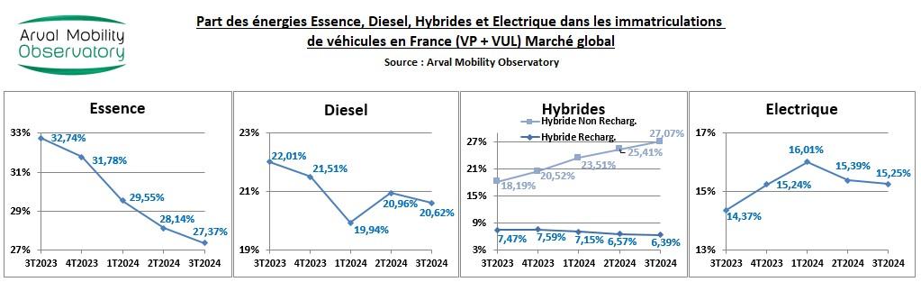 EVOL ENERGIES 3T2024 MARCHE GLOBAL VP VUL