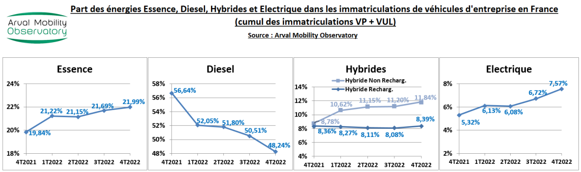 EVOL ENERGIES 4T2022 ENTREPRISES VP VUL - VH_VHR