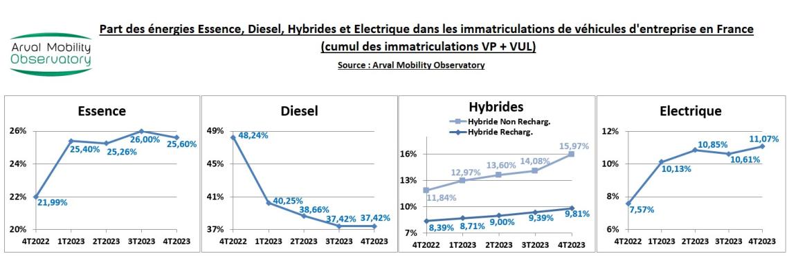 EVOL ENERGIES 4T2023 MARCHE ENTREPRISE VP VUL