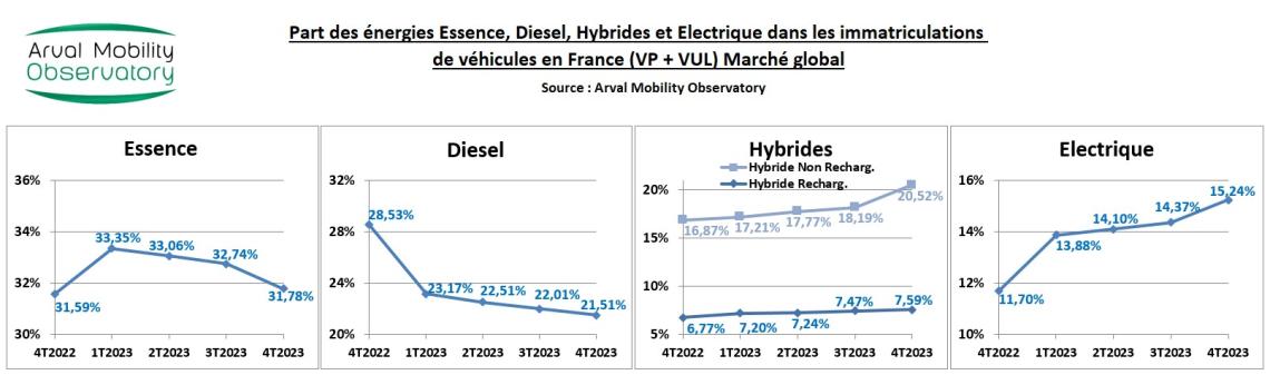 EVOL ENERGIES 4T2023 MARCHE GLOBAL VP VUL