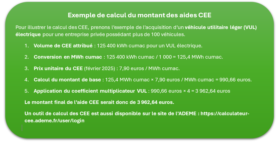 Encadré méthode de calcul de CEE véhicule électrique