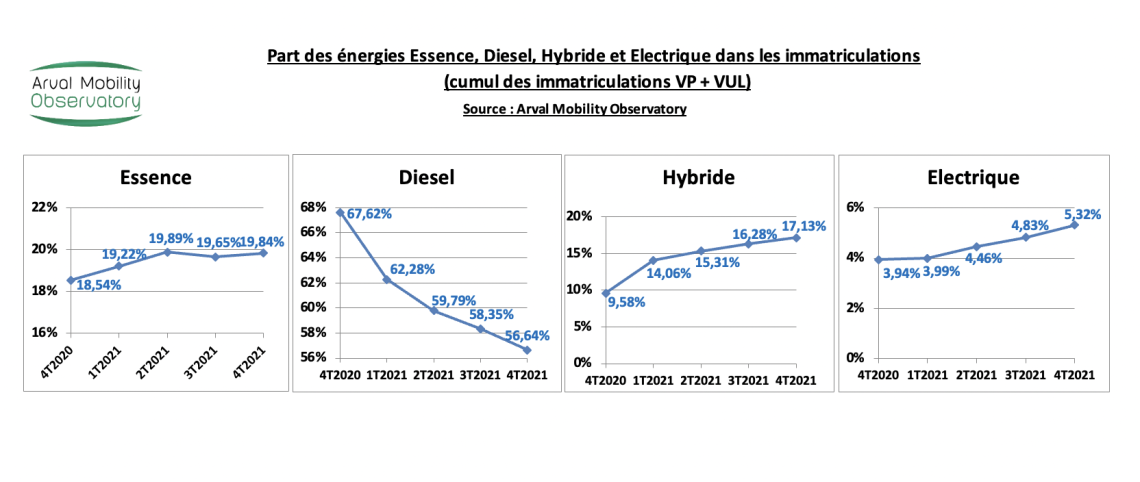 Energies Marché France