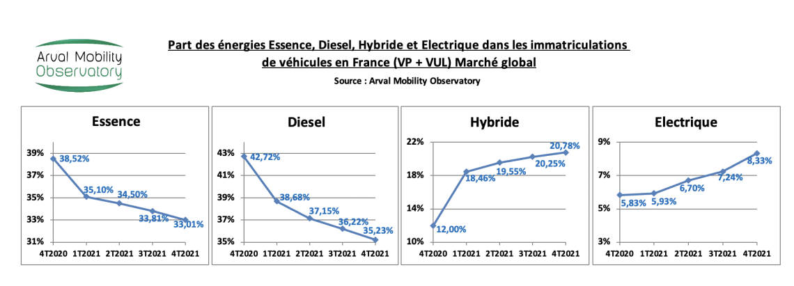 Energies Marché global