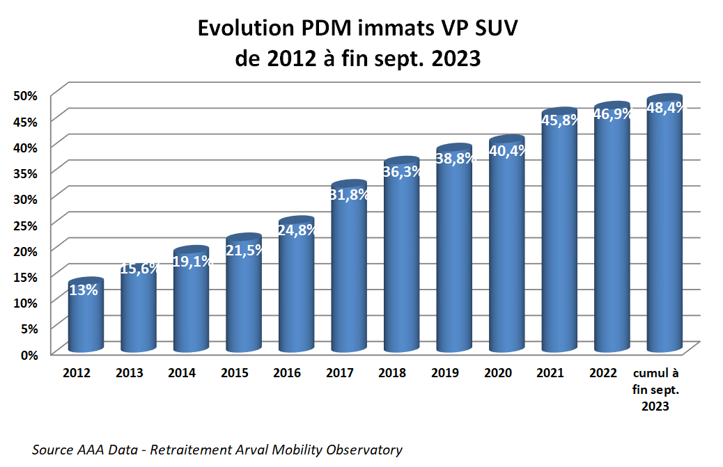 Evol PDM SUV VP sept 2023