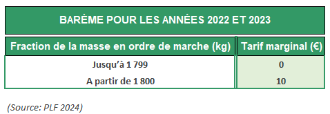 Malus poids 2022 2023