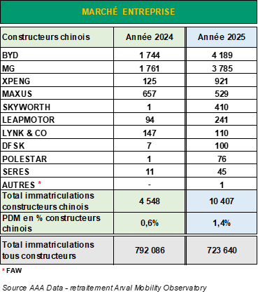 PDM Chinois flottes entreprises 2025