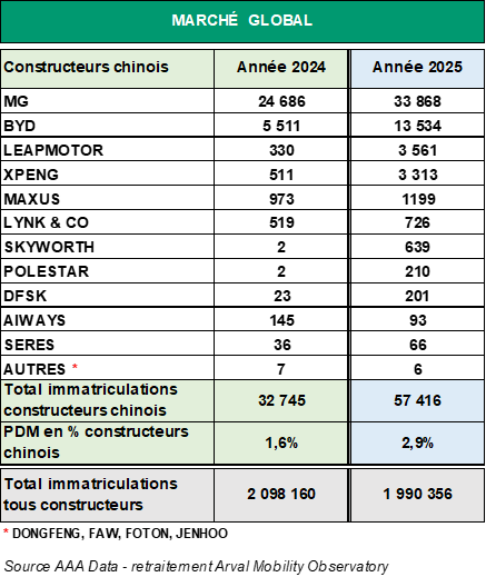 PDM Chinois marché global 2025