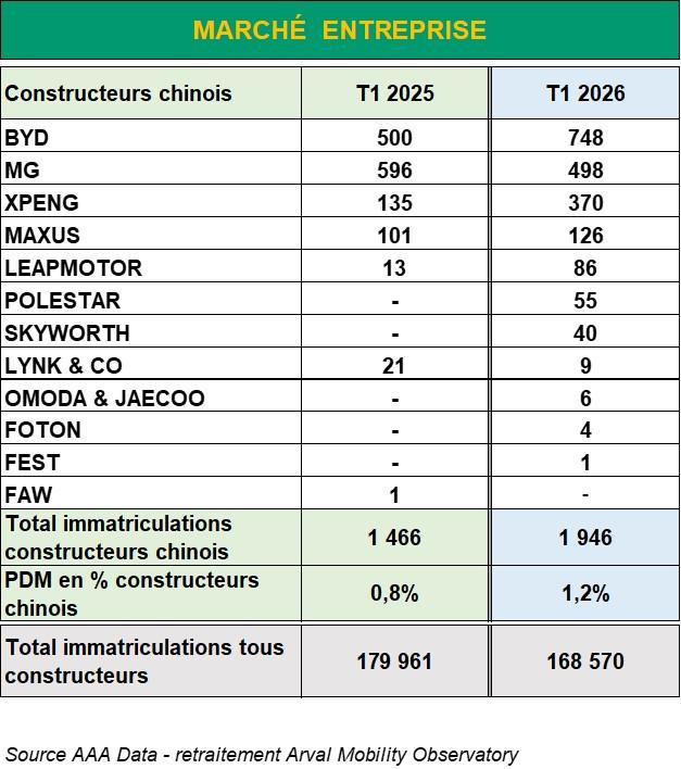 PDM OEM Chinois flottes T1 2026