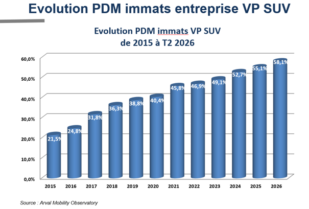PDM SUV S1 2026