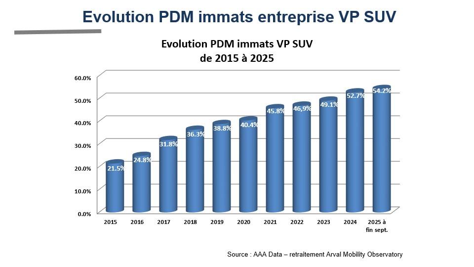 PDM SUV T3 2025