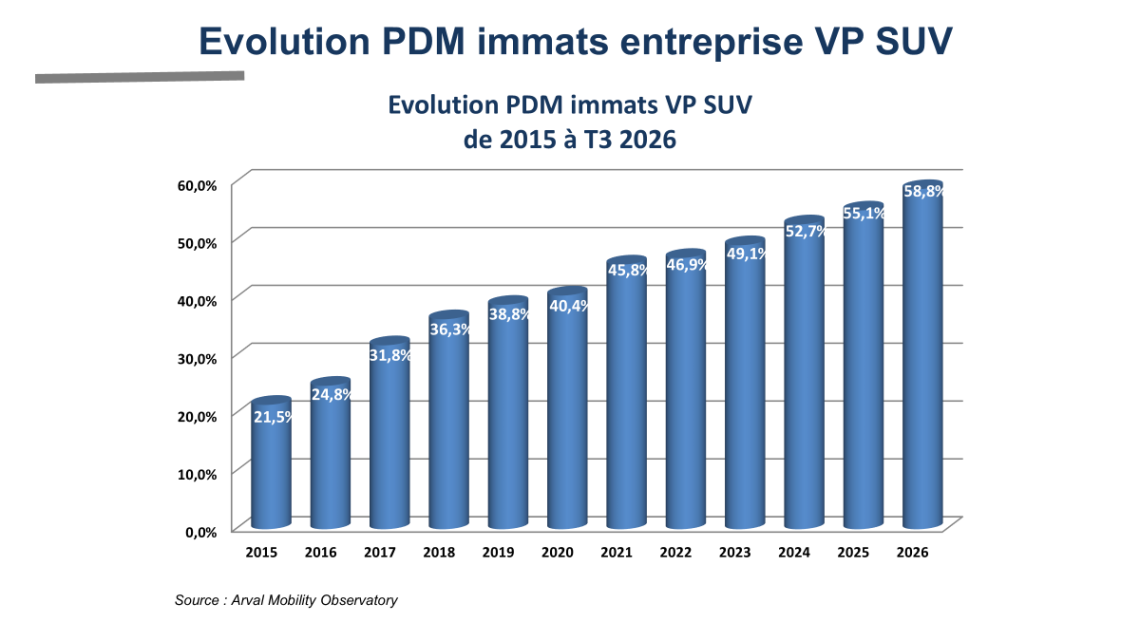 PDM SUV  flottes T3 2026