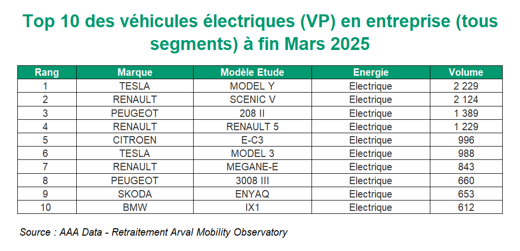 Palmarès des VP VE T1 2025
