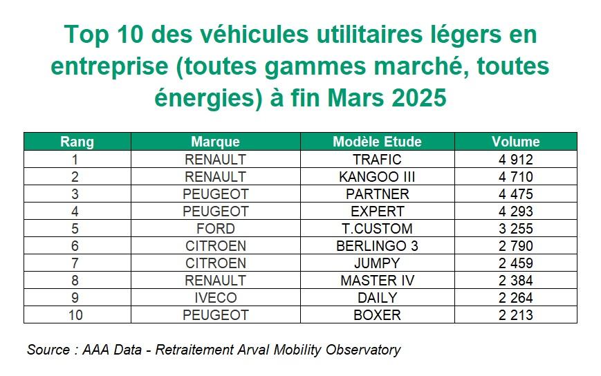 Palmares des VUL tous segments toutes energies T1 2025