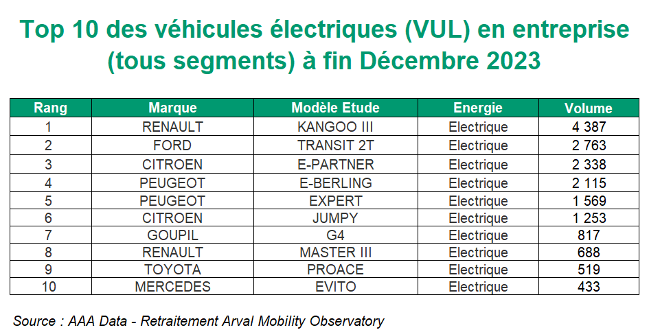 TOP 10 VUL VE 2023