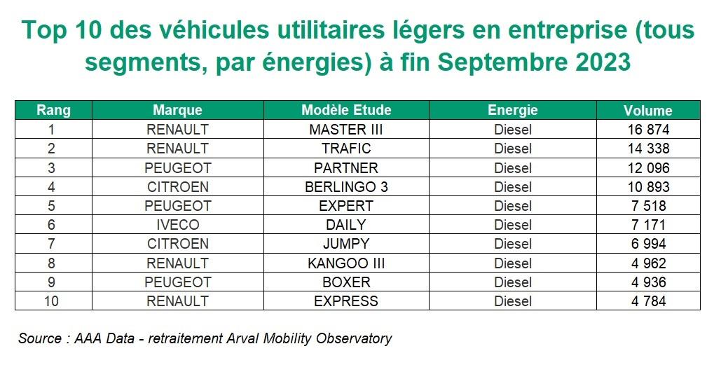 TOP 10 VUL sept
