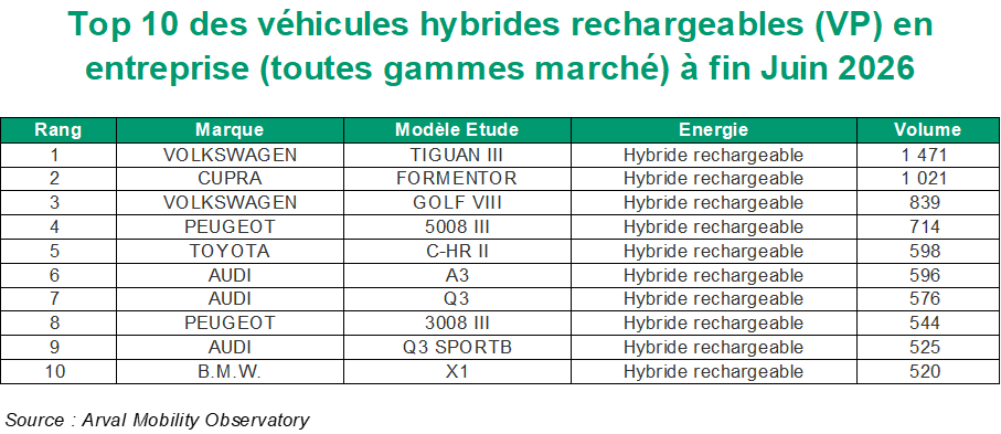 TOP VP PHEV S1 2026