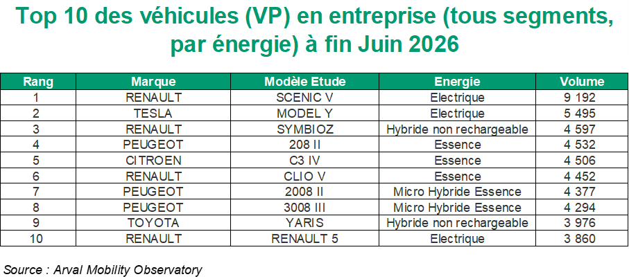 TOP VP global S1 2026