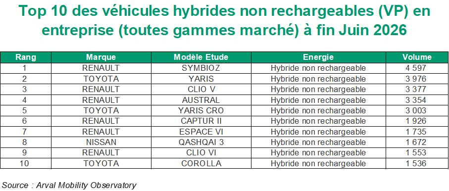 TOP VP hybrides S1 2026