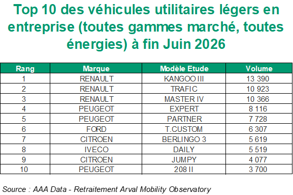 TOP VUL global S1 2026