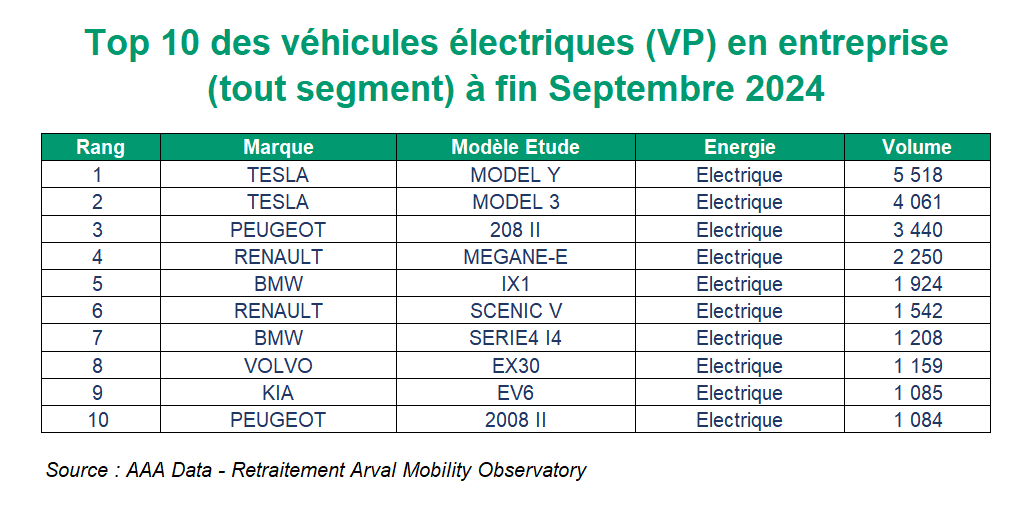 Top 10 VP électrique