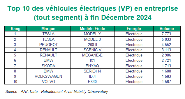 Top 10 VP électriques