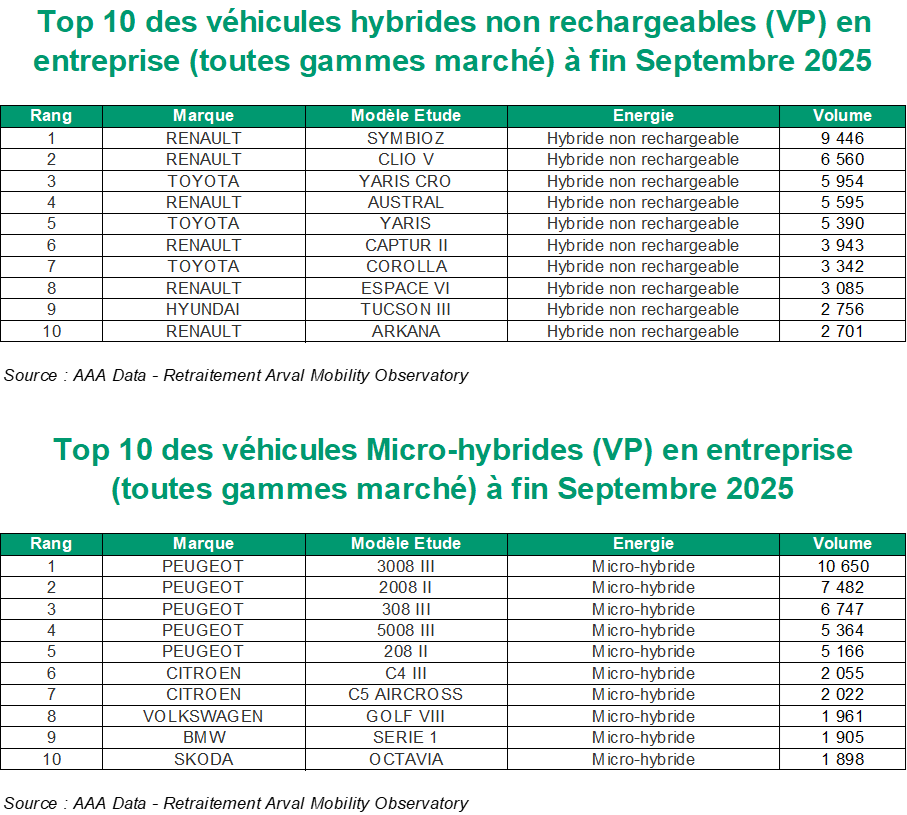 Top 10 VP hybrides
