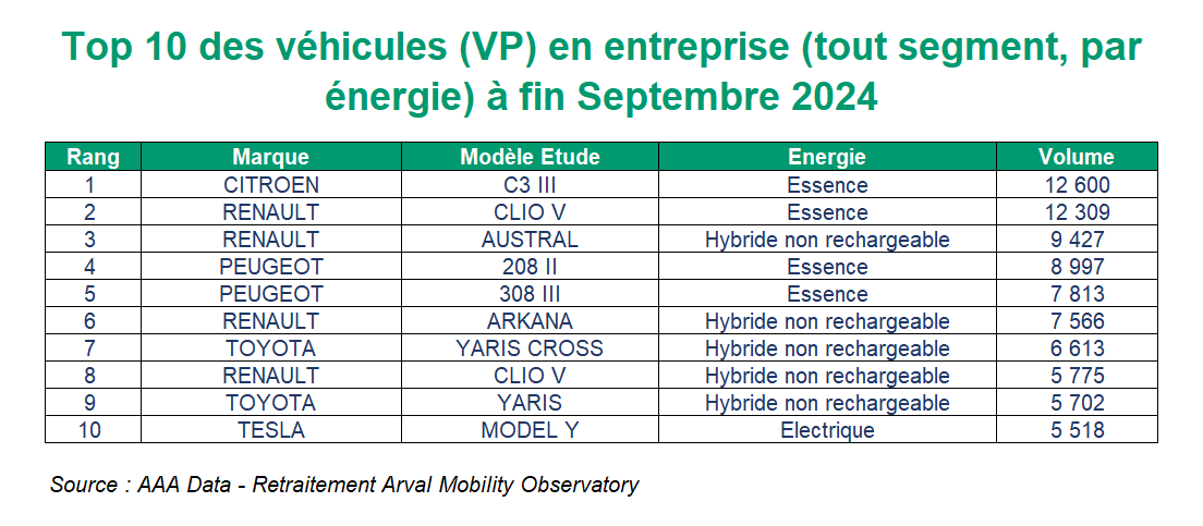 Top 10 VP sept 2024_1