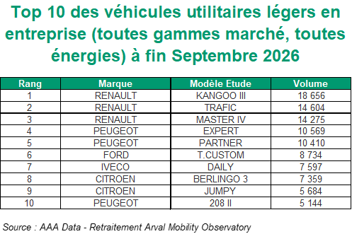 Top 10 VUL T3 2026