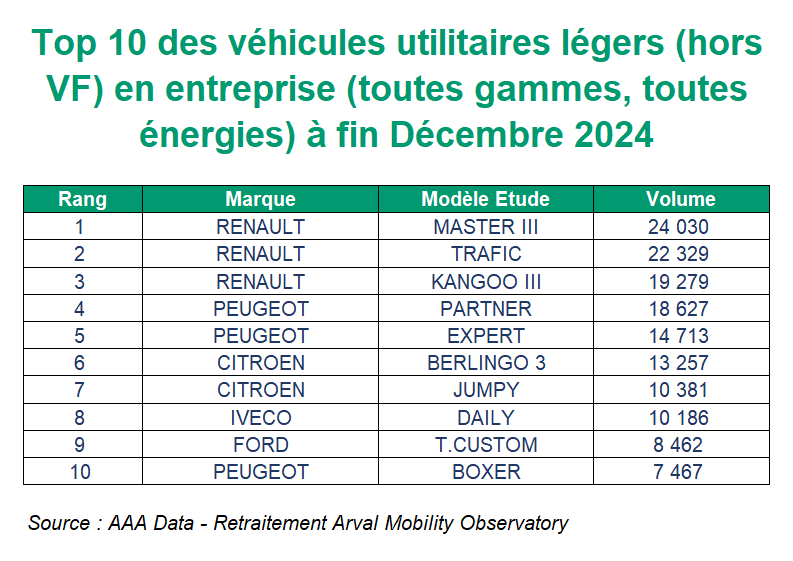 Top 10 des VUL en 2024