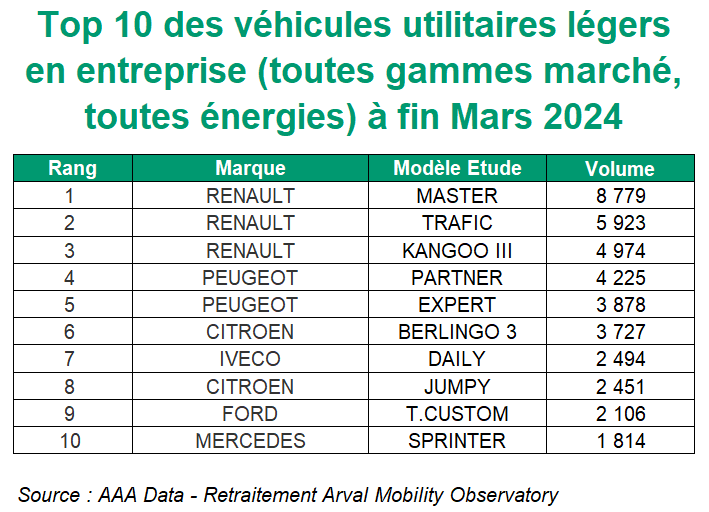 Top 10 des VUL entreprise T1 2024