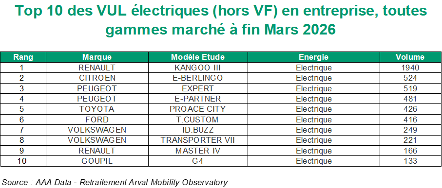 Top 10 eVUL T1 2026.png
