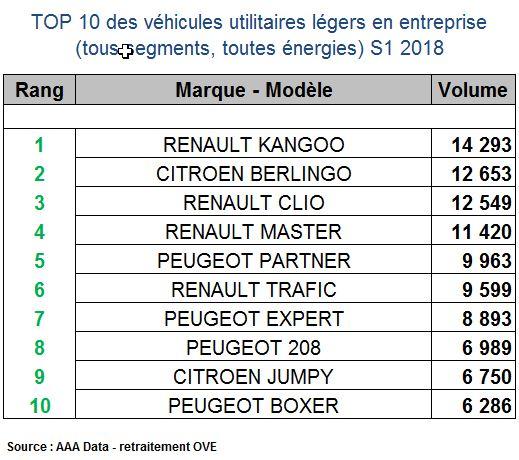 UTILITAIRES