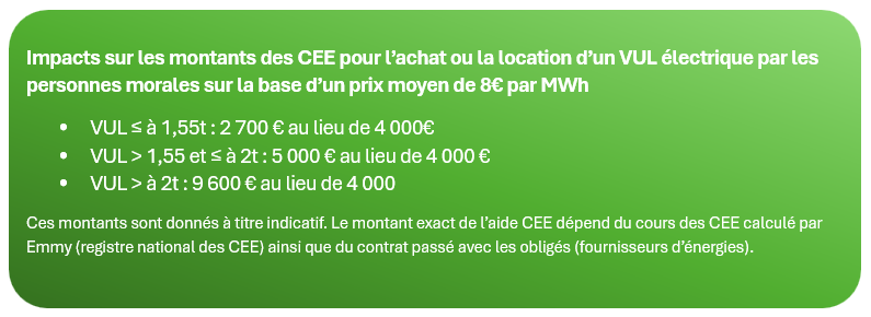 montants estimatifs CEE personnes morales juin 2026